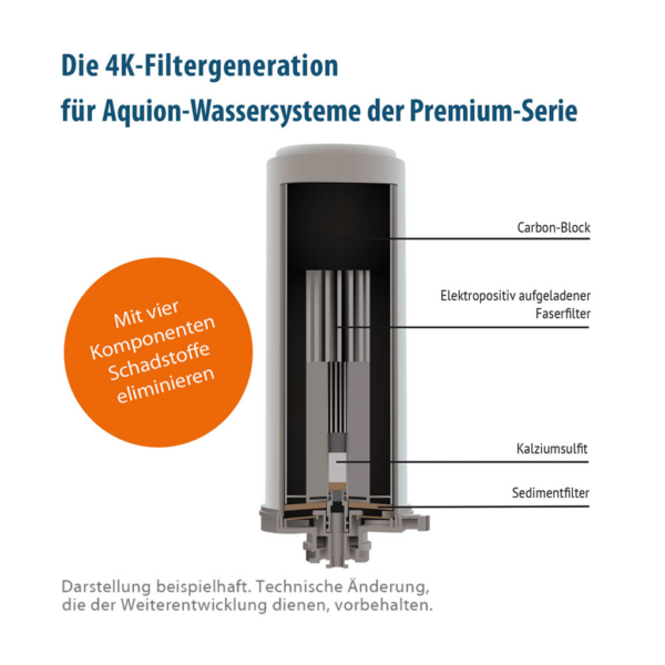 aquawealth | Aquion Premium-Filter 4K